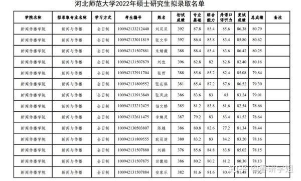 河北师范大学的体育特长生录取分数线大概是多少啊？（河北科技师范大学美术专业分数线是多少）