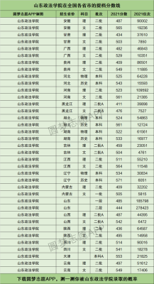 山东民办本科450分能录取的院校？（山东政法学院校企合作专业分数线）