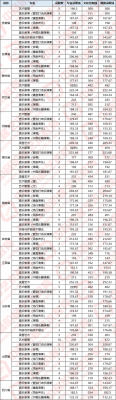 西南大学音乐学院分数线2020？（2018年新疆音乐专业分数线）