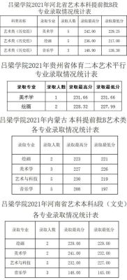 2021年多少分能上吕梁学院？（吕梁学院专业分数线2017）