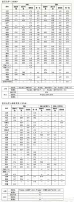 2021年复旦医学系录取分数线？（复旦化学系专业分数线）