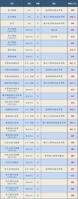 温州职业技术学院瑞安校区怎样？（温州职业技术学院 会计专业分数线2015）
