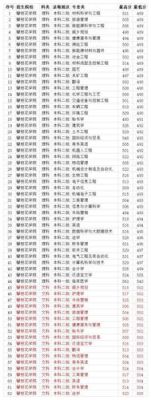 攀枝花学院医学院录取分数线？（攀枝花学院专业分数线四川）