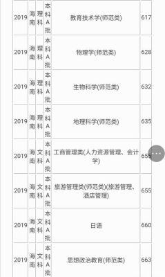 2021海南师范大学分数线？（海南师范大学各个专业分数线）