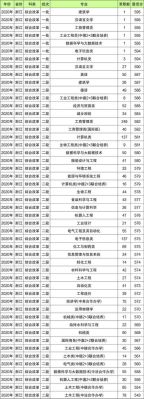 浙江400多分能上什么大学？（湖南人文科技学院浙江省各专业分数线）