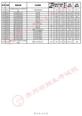 2023年贵州声乐联考多少分过线？（贵州音乐学院专业分数线）