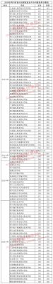 四川职业技术学院学前教育考什么？（四川职业技术学院语文教育专业分数线）