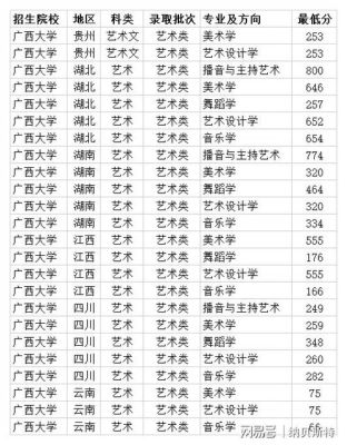 2019广西大学分数线？（2019广西大学各专业分数线）