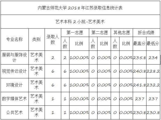 内蒙古师范大学汉语言文学分数线？（内蒙师范的二本专业分数线）