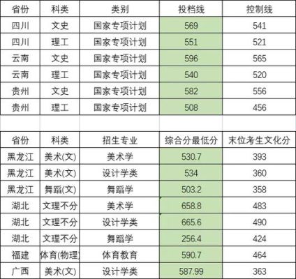 华侨大学2021录取分数线是多少？（华侨大学录取专业分数线）