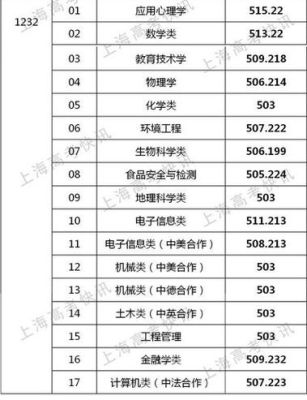 2021上海师范大学分数线？（上海师范大学专业分数线2018）