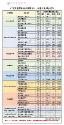 交通运输技术学校怎么样？（广东交通技术学院专业分数线）