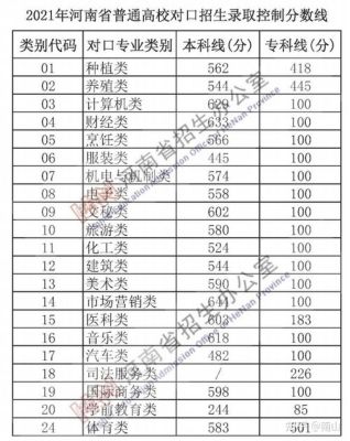 中专升大专计算机专业要考什么？（二工大专科专业分数线）