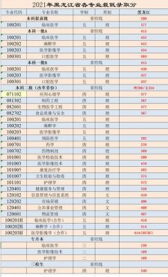 对口医学290分能上哪所学校？（2018医学院校护理专业分数线）