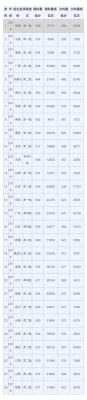 山东财经大学往年的录取分数线？（山东财经大学重庆录取专业分数线）