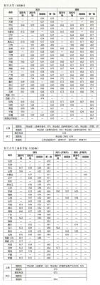2004年复旦大学贵州录取分数线？（复旦大学专业分数线贵州）