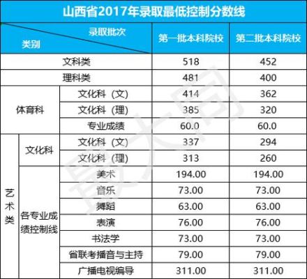 2019年山西中考建档分数线？（2019美术分数线山西高考专业分数线）