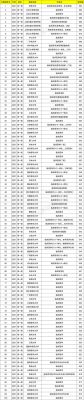 四川文科500分能上什么医学类大学？（西南医科大学眼视光学专业分数线）