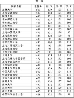 2018上海一本线多少分？（2019上海普通批次专业分数线）