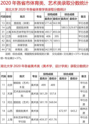 湖北省历年体育生录取分数线？（2001年湖北大学体育专业分数线）