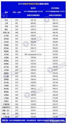 中央美术学院，建筑学院，录取分数线是多少？（大学建筑设计专业分数线）