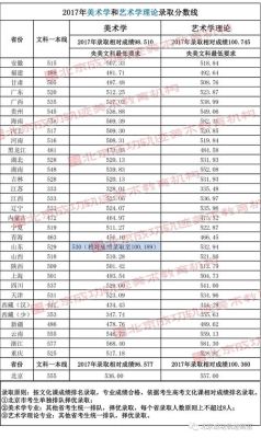 艺术生546分能上什么大学？（中央美术学院设计专业分数线）