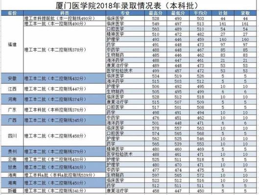 2021年福州医学院录取分数是多少?临床医学类？（福州心理学专业分数线）