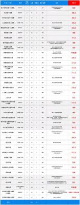 温州一职2021最低分数线？（温州一职专业分数线是多少）