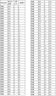 2023体育生录取分数线计算标准？（高考考体育专业分数线）