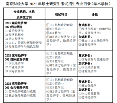 南财会计专硕多少分能进复试？（南财录取英语专业分数线）