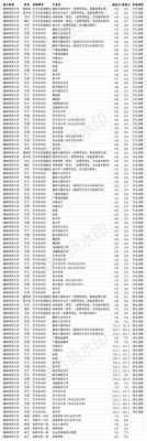 570分能考上湖南师范大学吗？（湖南师范大学高考专业分数线）