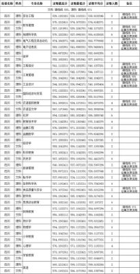 2020年成都师范二本录取线？（四川师范大学二本专业分数线2015年）