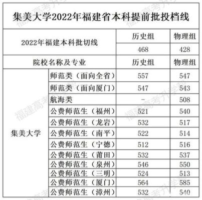 2023年福建高考历史类554分能考上集美大学法学专业？（集美大学师范专业分数线2015）