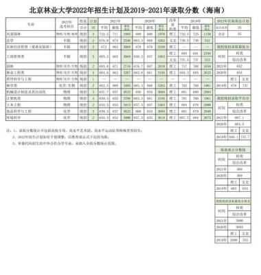 2018北京的大学排名及录取分数？（北京林业大学2017专业分数线）