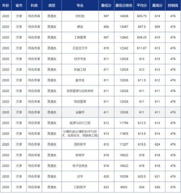 青岛大学本科4年每年学费是多少？（青岛大学编导专业分数线2018）