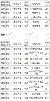 江苏文科483分能上什么大学？（扬州大学广陵学院2018专业分数线）