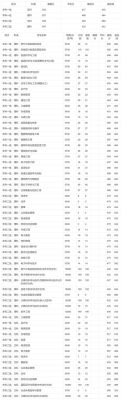 2019郑州轻工业二本录取数？（郑州轻工业大学软件工程专业分数线）