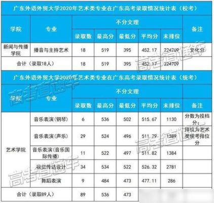 外语外贸大学是几本？（对外经贸大学外语专业分数线）