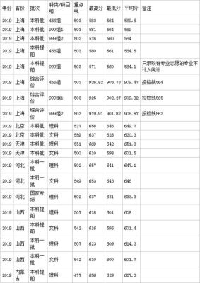 华东师范大学体育类2023录取线？（华东师范大学各专业分数线）