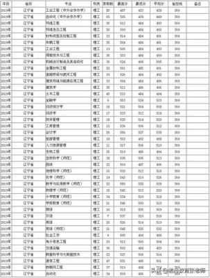 今年沈阳大学录取分数线？（沈阳大学各专业分数线）