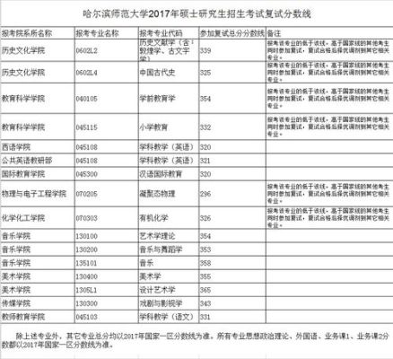 哈尔滨师范大学音乐生批次线2023年？（哈尔滨专业分数线）