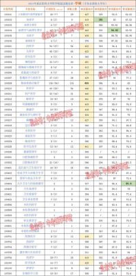 徐州医科大学23年影像学录取排名？（重庆医科影像学专业分数线）