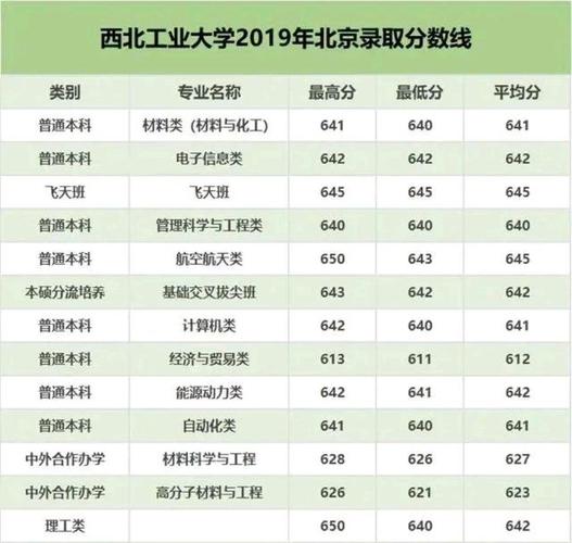 高考理科387分可上陕西的什么大学？（西工大明德专业分数线）