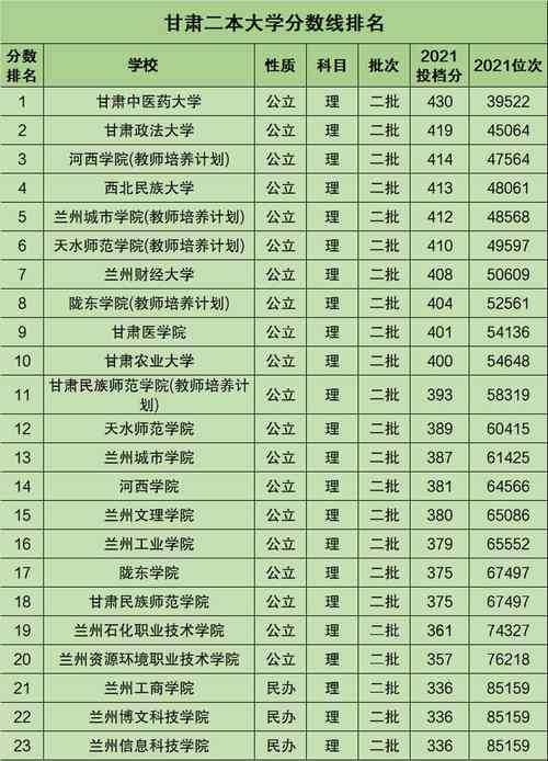 甘肃文科370分能上哪些大学？（定西师范学院专业分数线）