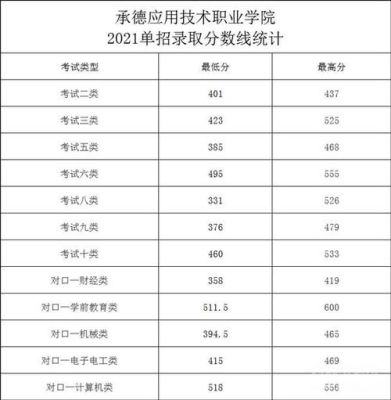 承德师范学院自动化学费是？（承德师范学院各专业分数线）
