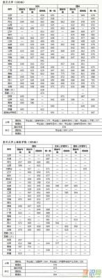 复旦大学2020年计算机专业分数线？（复旦大学专业分数线2018）