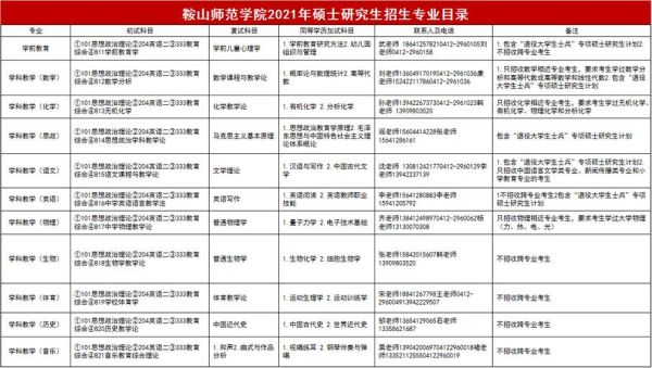鞍山师范学院的录取分数线多少？（鞍山师范大学各专业分数线2015）