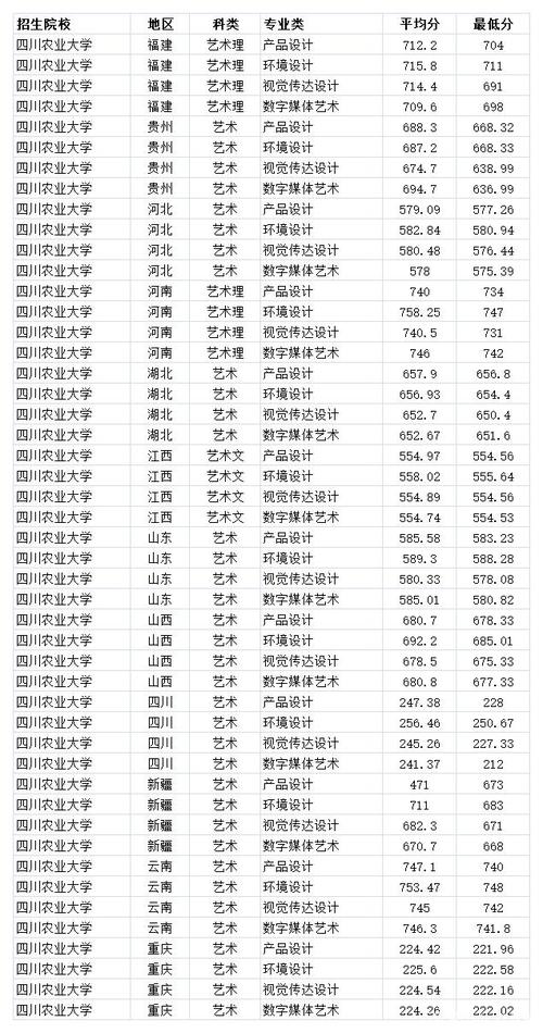 川农在四川算不算名校？（川农一本专业分数线）
