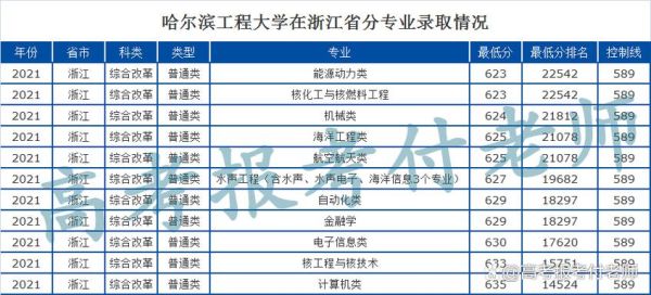 哈尔滨工程大学船舶与海洋工程考研往年考研分数线是多少？难度大吗？（哈尔滨工程专业分数线2015年录取分数线）