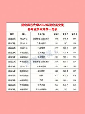 湖北理科285分能上什么大学？（湖北第二师范专业分数线是多少分）